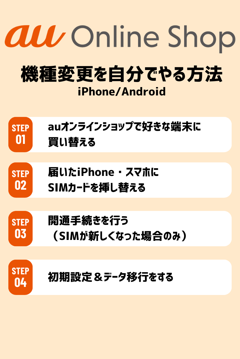 auオンラインショップで機種変更を自分でやる方法【iPhone/Android】