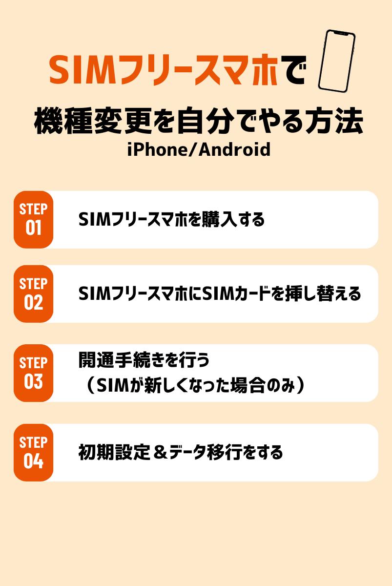 SIMフリースマホを持ち込んで機種変更を自分でやる方法【iPhone/Android】