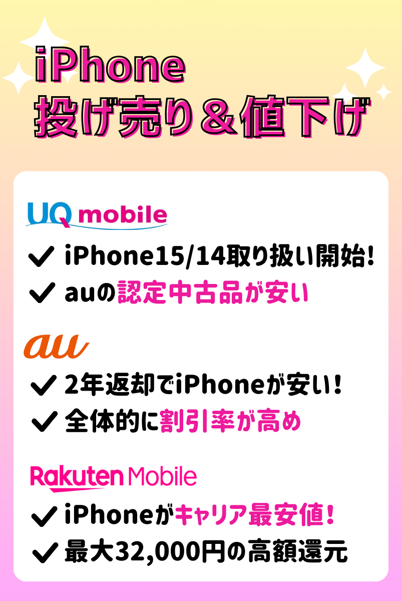 iphoneキャンペーン