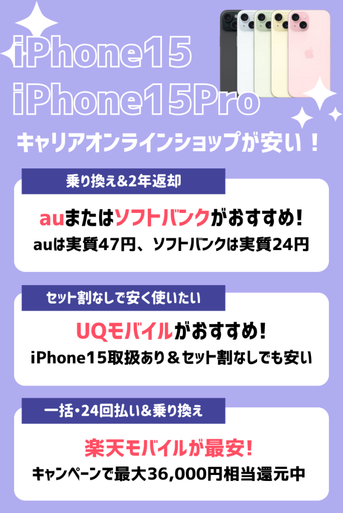 断言！iPhone15/15Proはキャリアオンラインショップが一番安い！