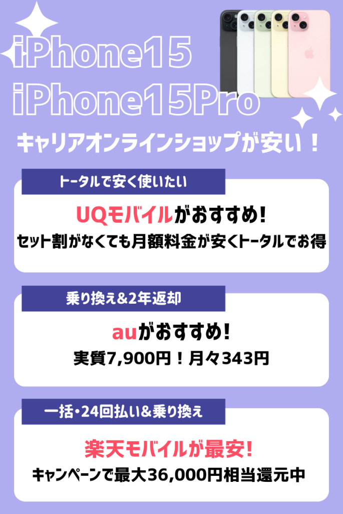 iPhone15/15Proはキャリアオンラインショップが一番安い！