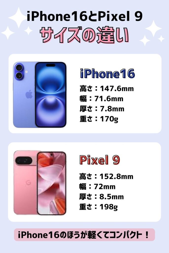 iPhone16とPixel 9サイズと重量の比較
