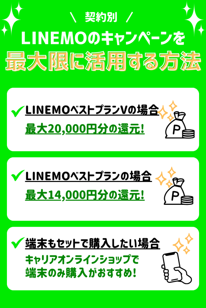 【契約別】LINEMOのキャンペーンを最大限に活用する方法