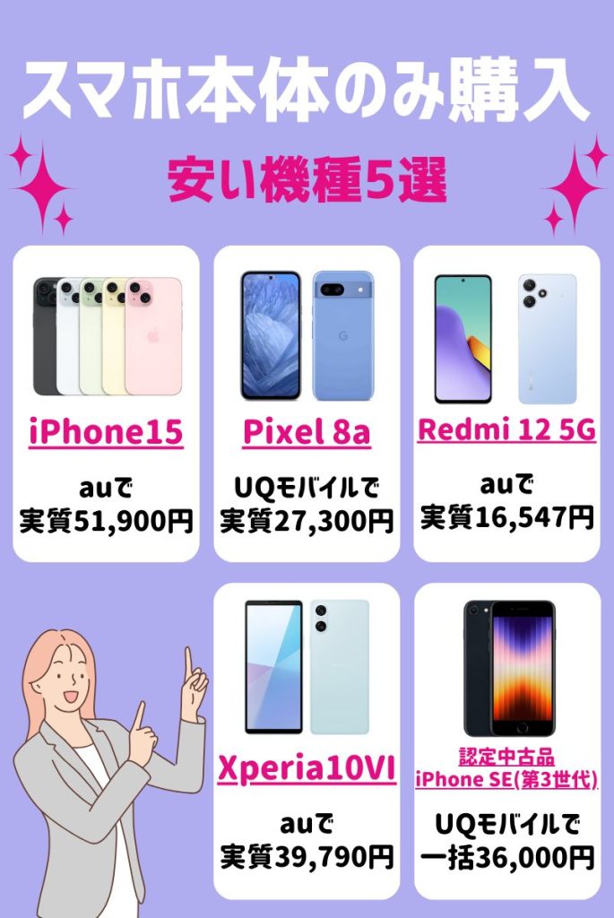 スマホ本体のみ購入で安い機種5選