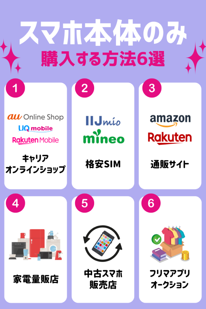 スマホを本体のみ購入する方法6選