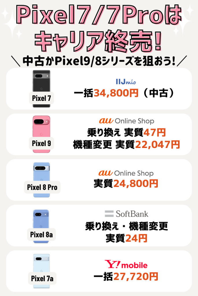 Google Pixel 7/7 Proの投げ売りキャンペーンと値下げ情報を解説！最安値はどこ？ | マイナビニュース 格安SIM・モバイル比較