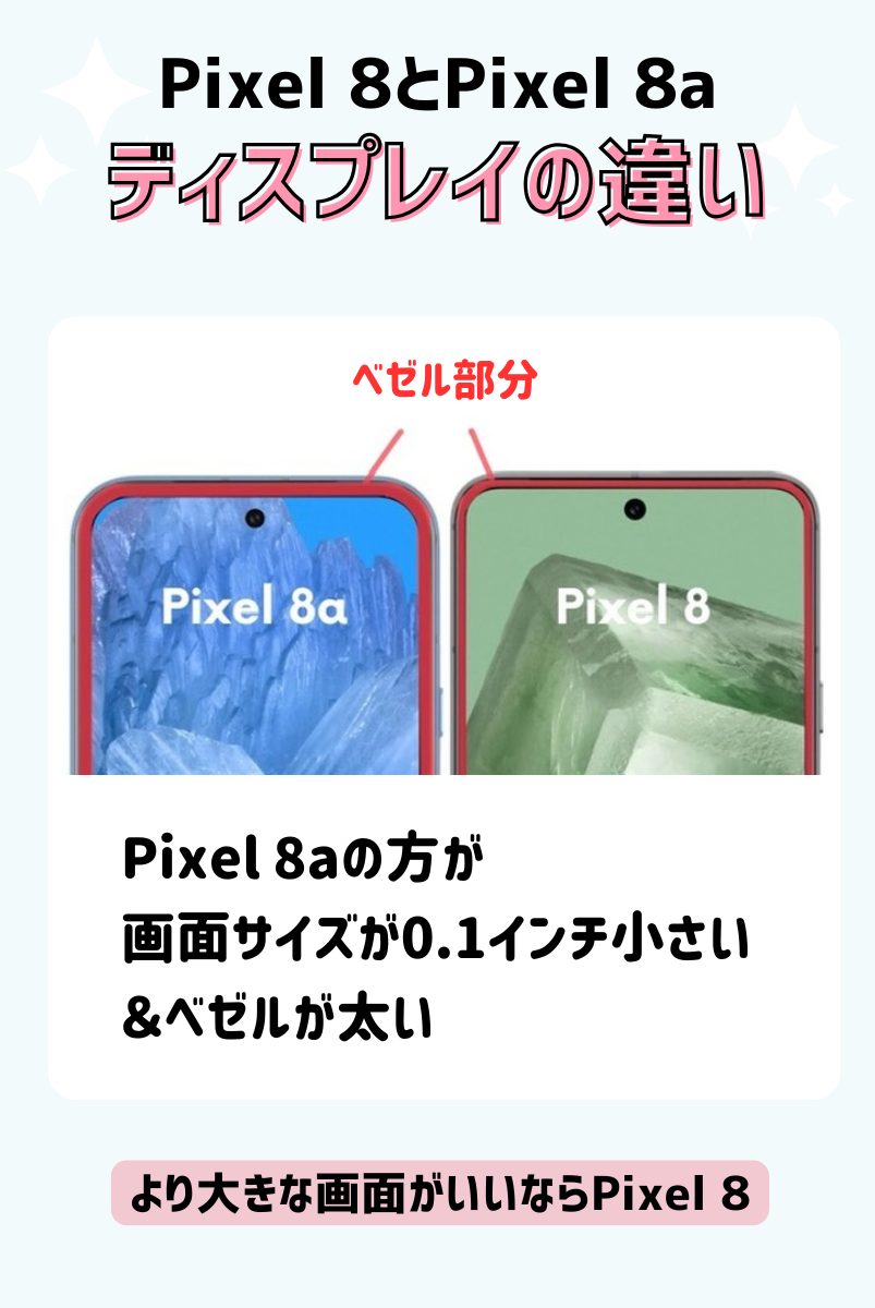 Pixel 8とPixel 8aのディスプレイを比較