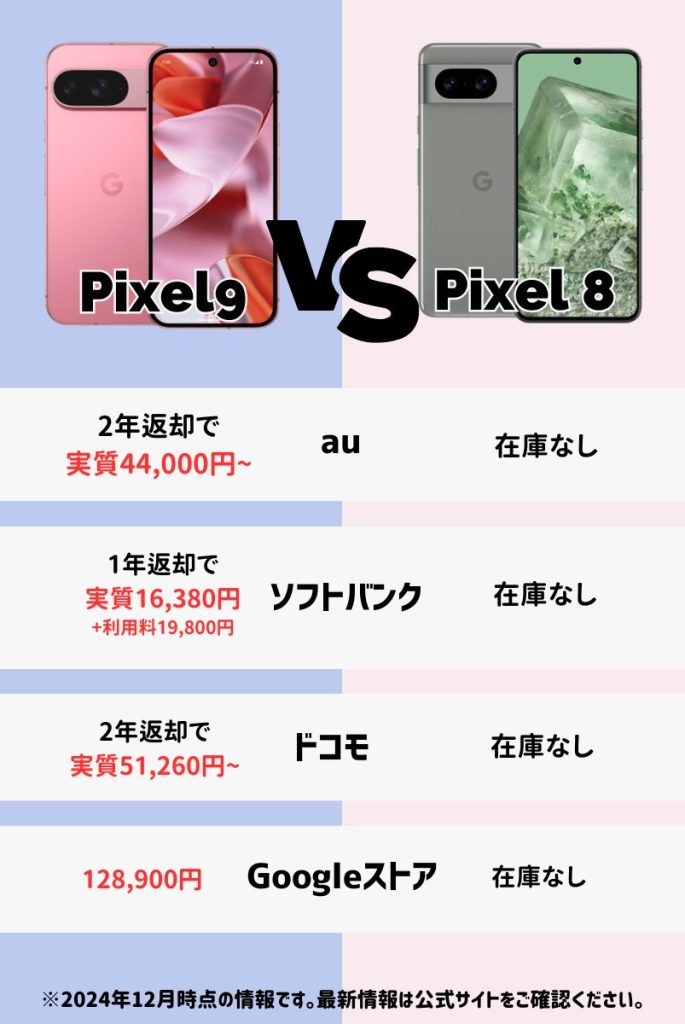 【2024年最新】Pixel9とPixel8投げ売りキャンペーン