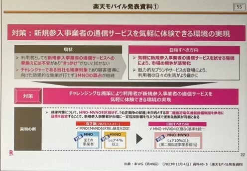 楽天モバイルお試し割競争ルールの検証に関する報告書2024