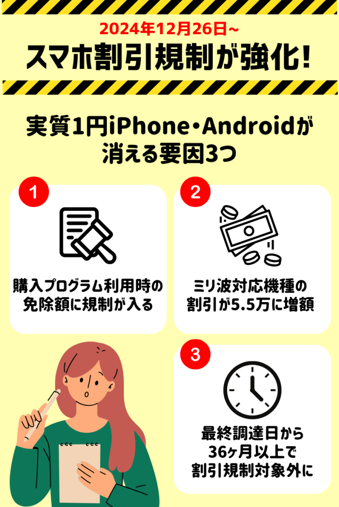 スマホの割引規制をわかりやすく解説！実質1円iPhone・ Androidが消える？