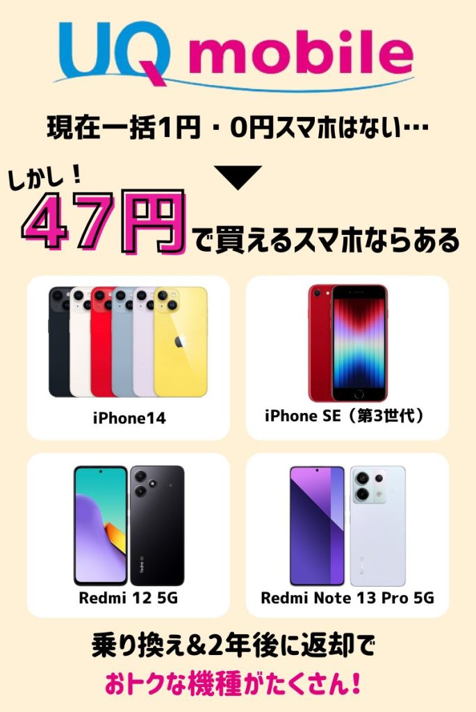 断言！UQモバイルは現在は機種代1円・無料スマホはなく47円スマホ