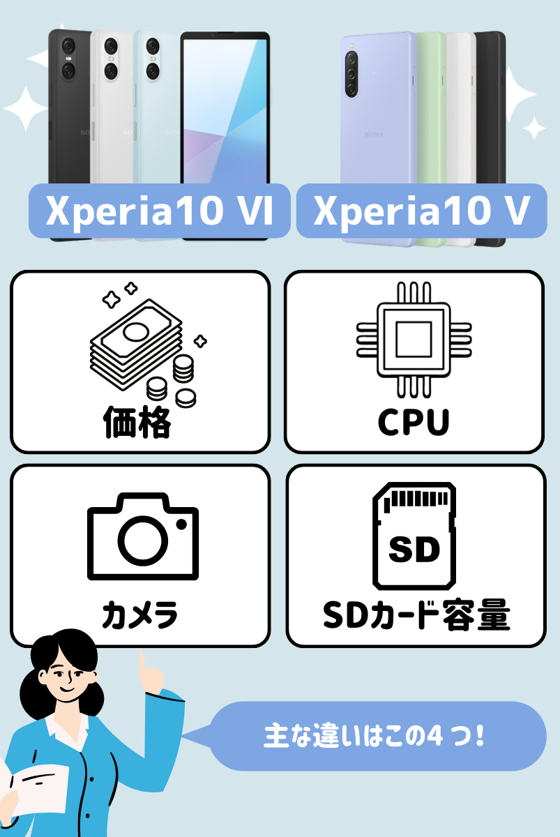 断言！Xperia 10 ⅥとXperia 10 Ⅴの違いは「価格」「CPU」「カメラ」「SDカード容量」