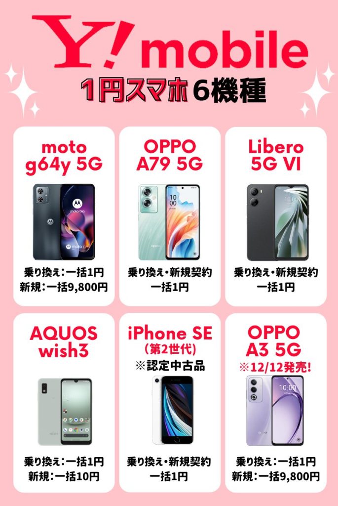 ワイモバイル1円スマホ