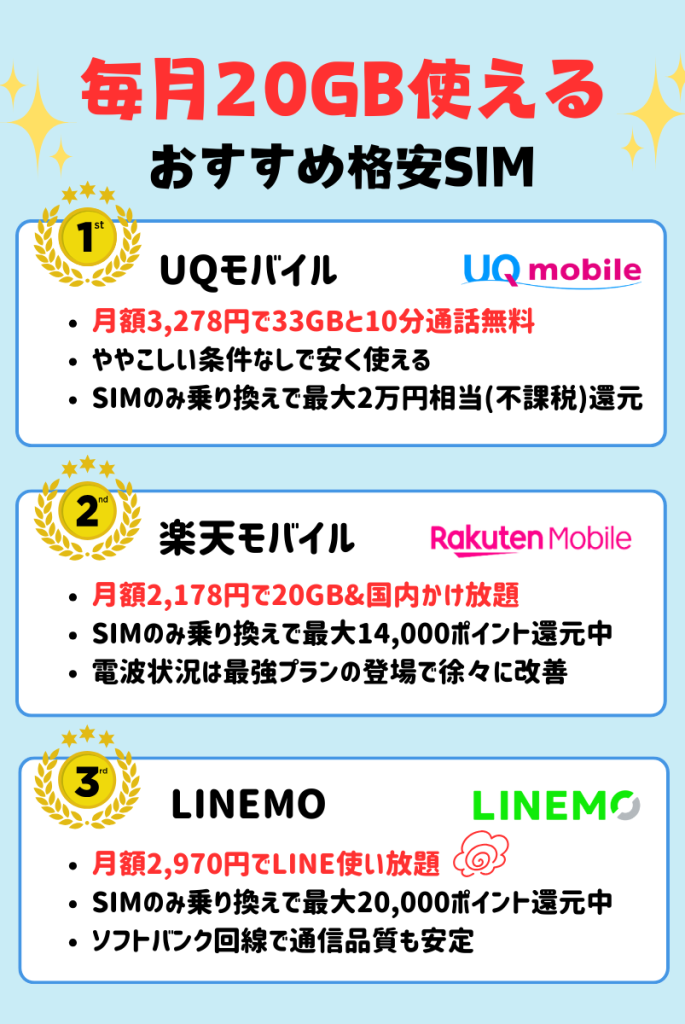 【毎月20GB使える】おすすめ格安SIM