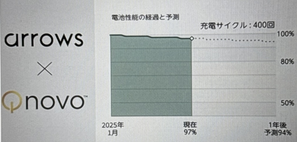 arrows We2/We2 Plusのバッテリー性能