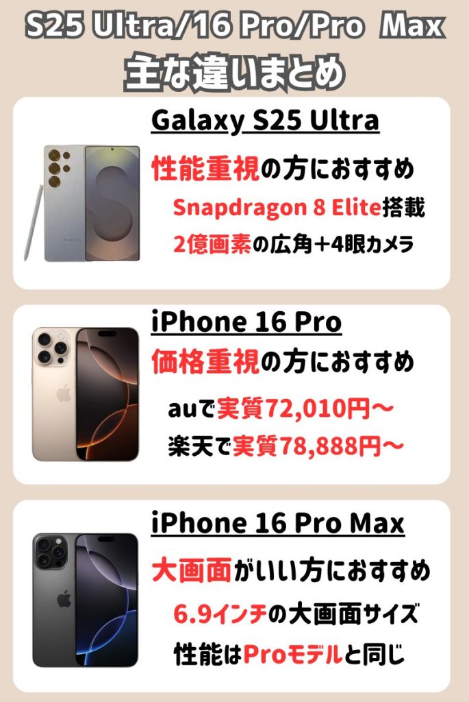 断言!Galaxy S25 UltraとiPhone 16 Pro/Pro Maxの主な違い