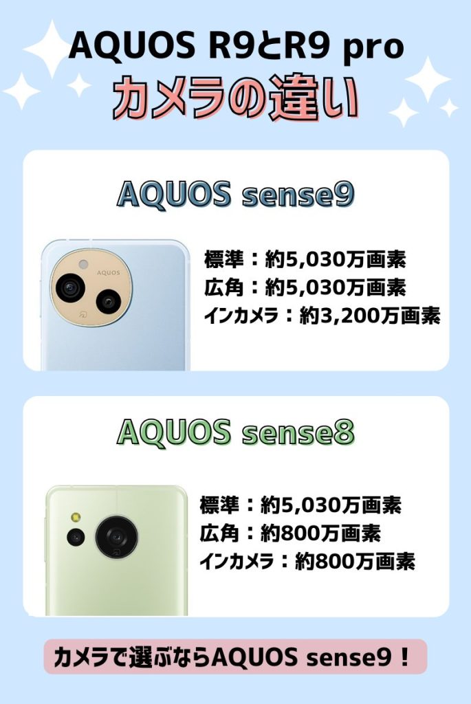 カメラを比較|画素数アップのAQUOS sense9がおすすめ