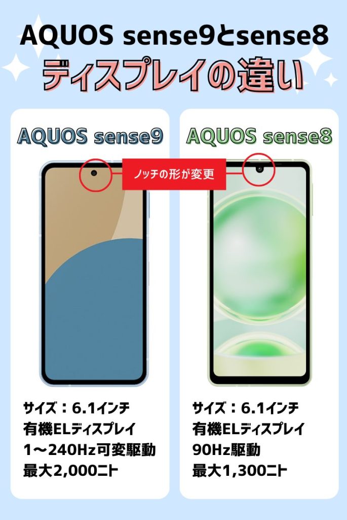 ディスプレイを比較|AQUOS sense9がパワーアップ