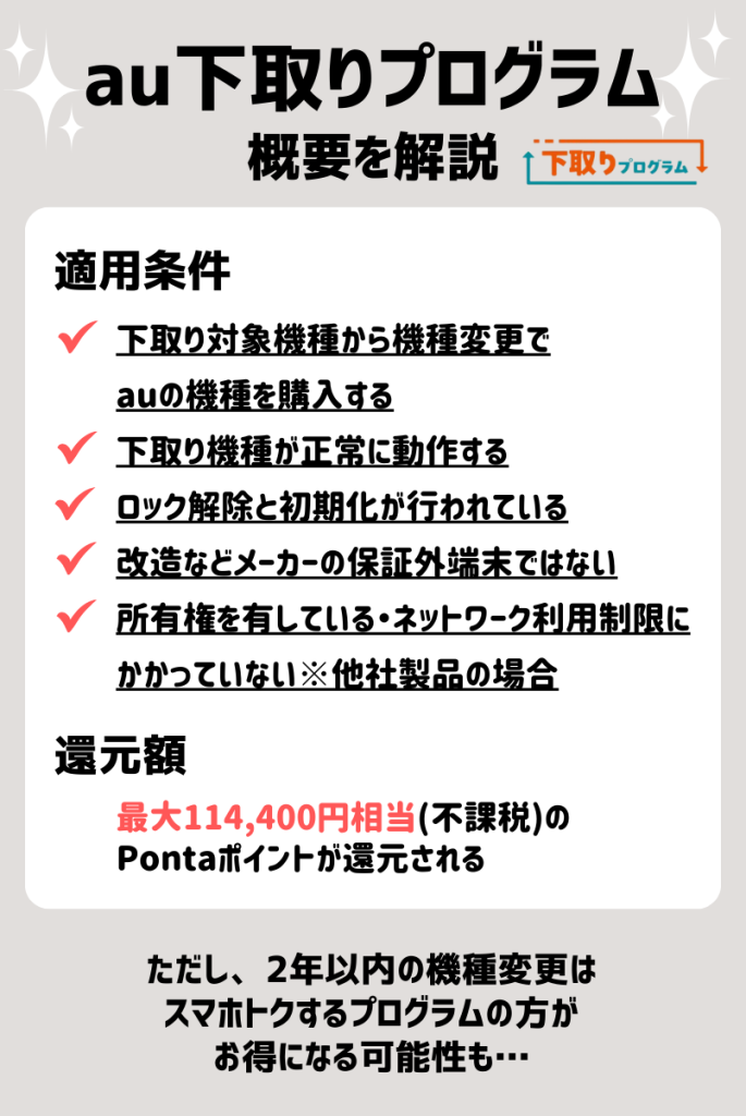 auの下取りプログラムの概要を解説
