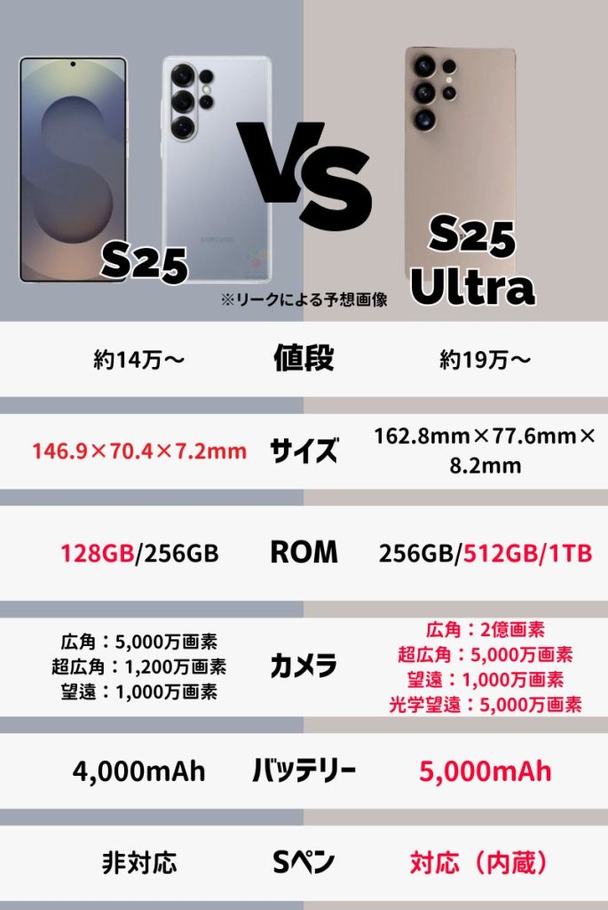 Galaxy S25とS25 Ultraの違い