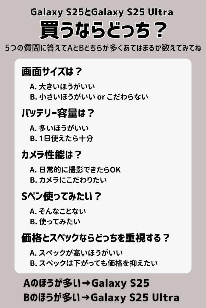 Galaxy S25とGalaxy S25 Ultra買うならどっちがいい？