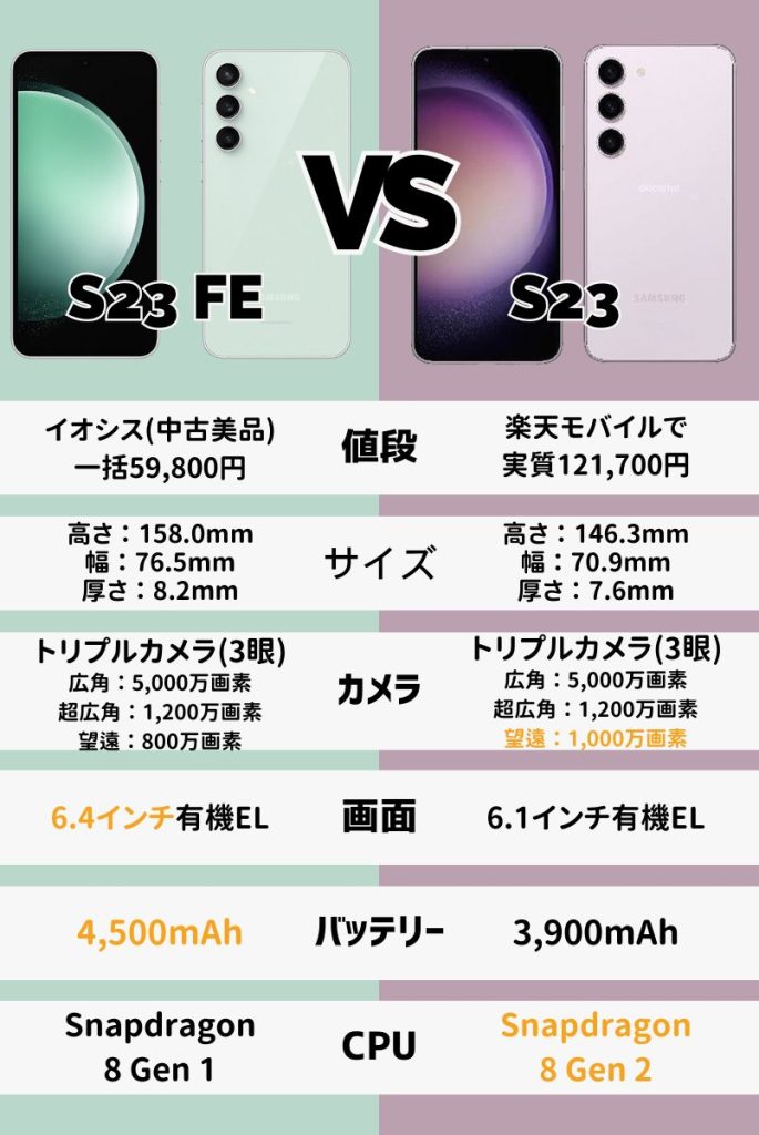 GalaxyS23 FEのスペックを解説！S23とは何が違う？