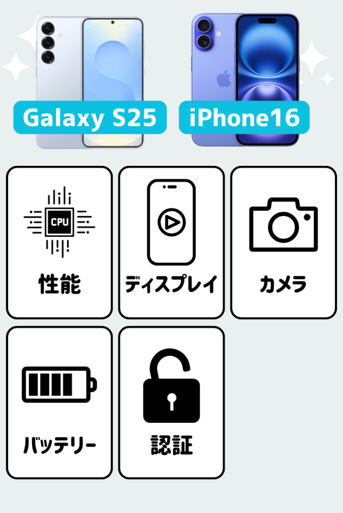 断言!Galaxy S25とiPhone16の主な違いは「CPU」「ディスプレイ」「カメラ」「バッテリー」「生体認証」
