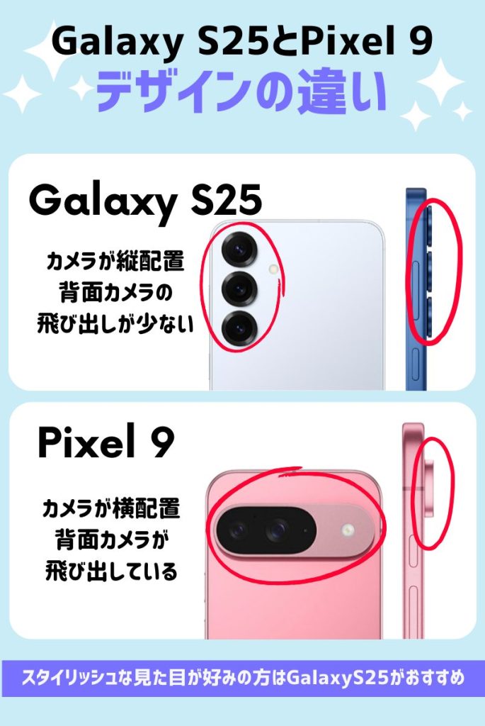 デザイン|Galaxy S25はカメラが縦配置・Pixel 9のカメラは横配置