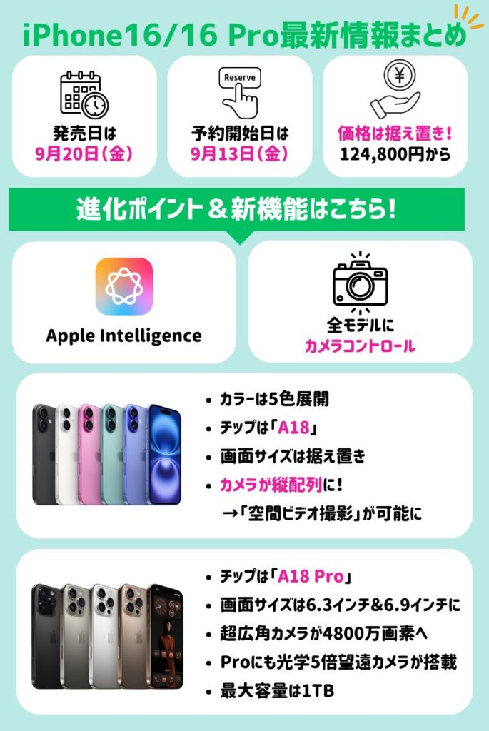 iPhone16 最新情報