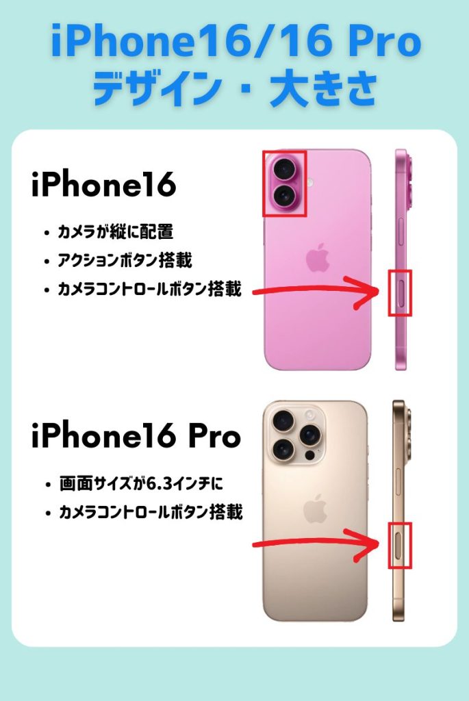 iPhone16/16 Proのデザイン