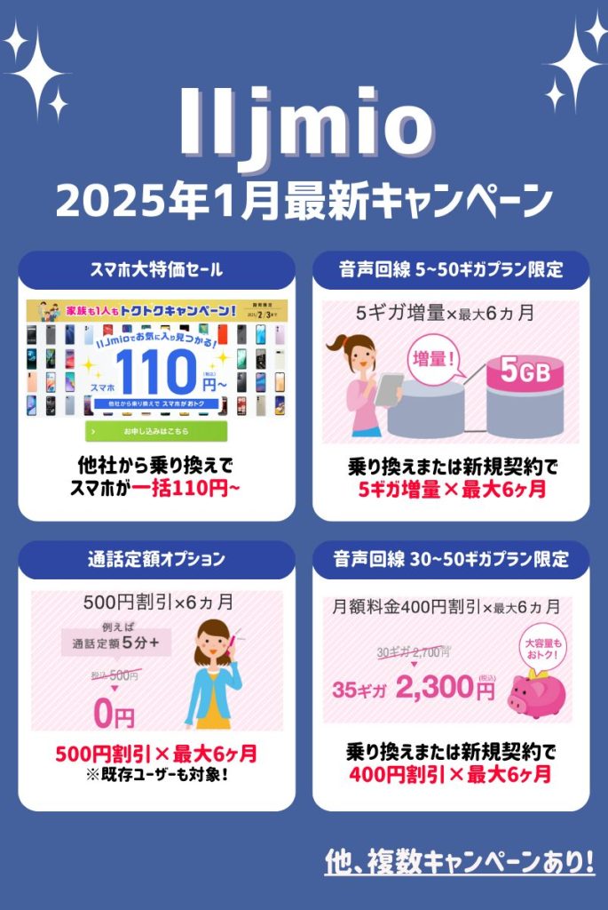 断言！IIJmioのキャンペーンまとめ【2024年1月】