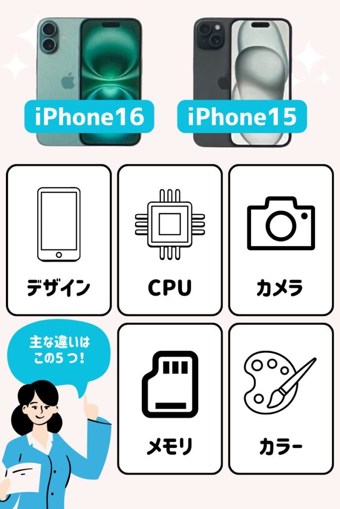 断言！iPhone16とiPhone15のスペック比較表｜5つの主要な違いを一目で確認