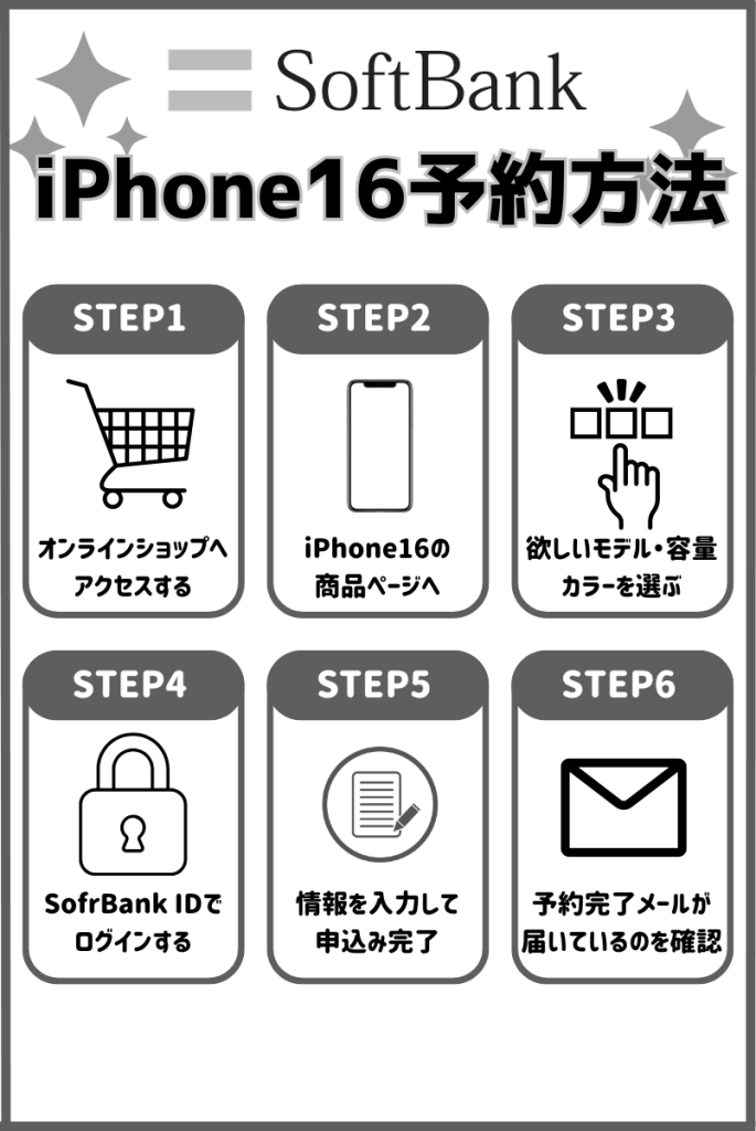 ソフトバンクのiphone16予約手順