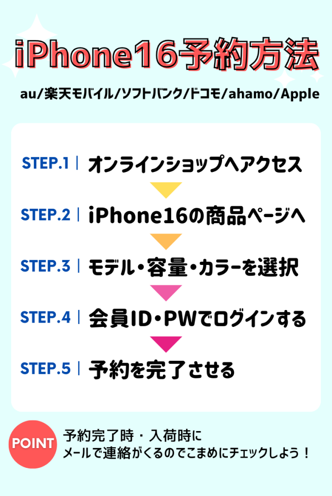 iphone16キャリア別の完全予約ガイド