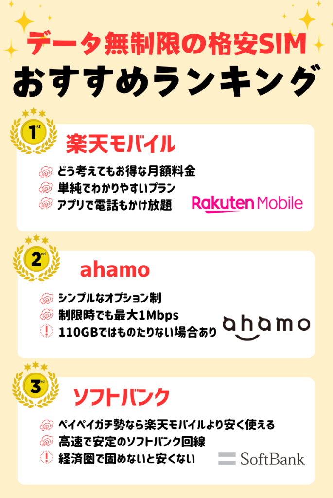 【データ無制限の格安SIM10社】おすすめランキングはこちら!