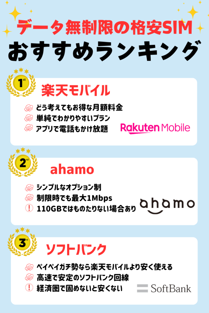 【データ無制限の格安SIM10社】おすすめランキングはこちら！