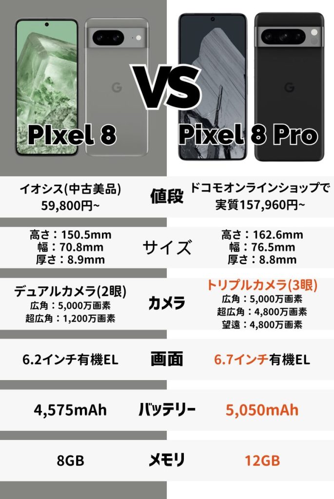 Pixel 8と8 Proの違いは？価格・スペックで比較