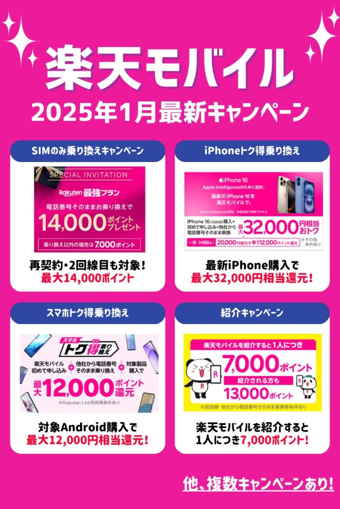 楽天モバイルのキャンペーンまとめ｜パターン別に紹介【2025年1月】