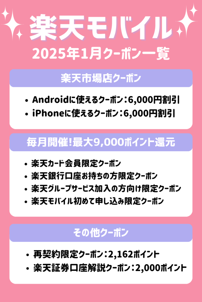 断言！【2025年1月最新】楽天モバイルで使えるクーポンコード一覧