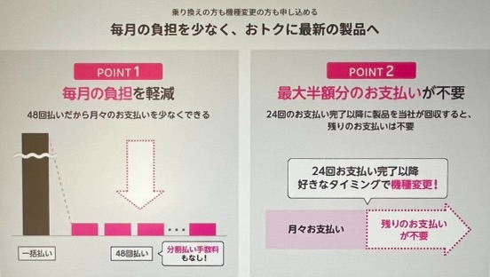 楽天モバイル買い替え超トクプログラム