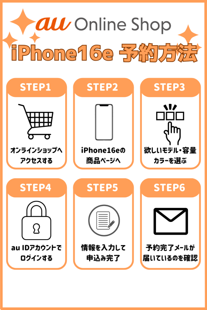 auでiPhone16eを予約する手順