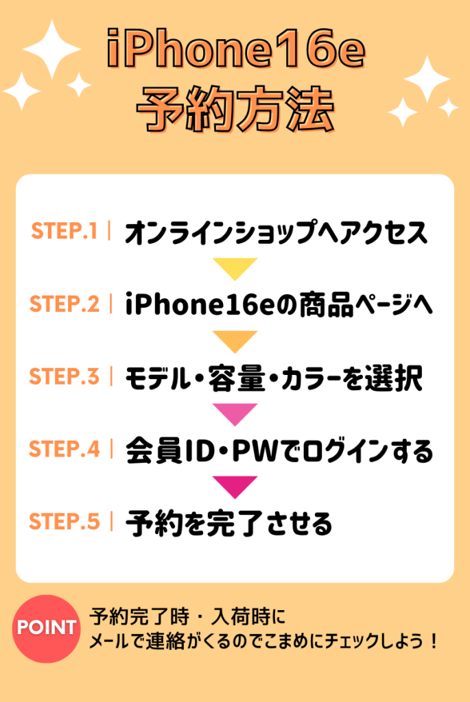 auでiPhone16eを予約する方法