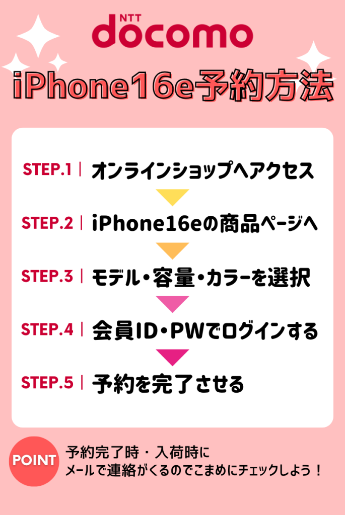 ドコモのiPhone16e予約方法完全ガイド|オンライン・店舗別に ドコモのiPhone16e予約方法完全ガイド|オンライン・店舗別に