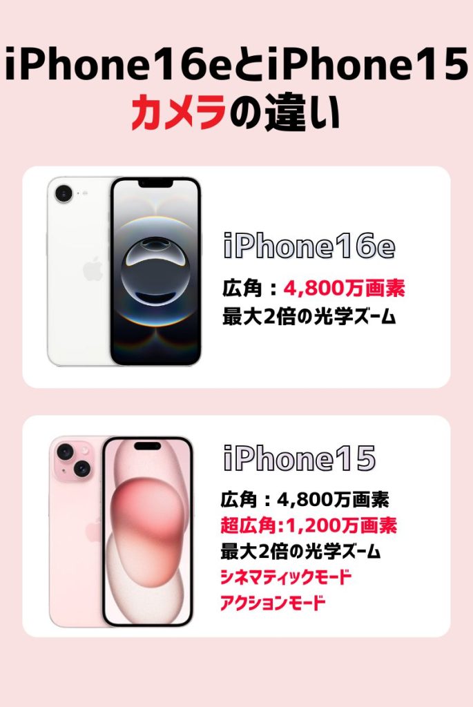 iphone16eとiphone15のカメラの違い