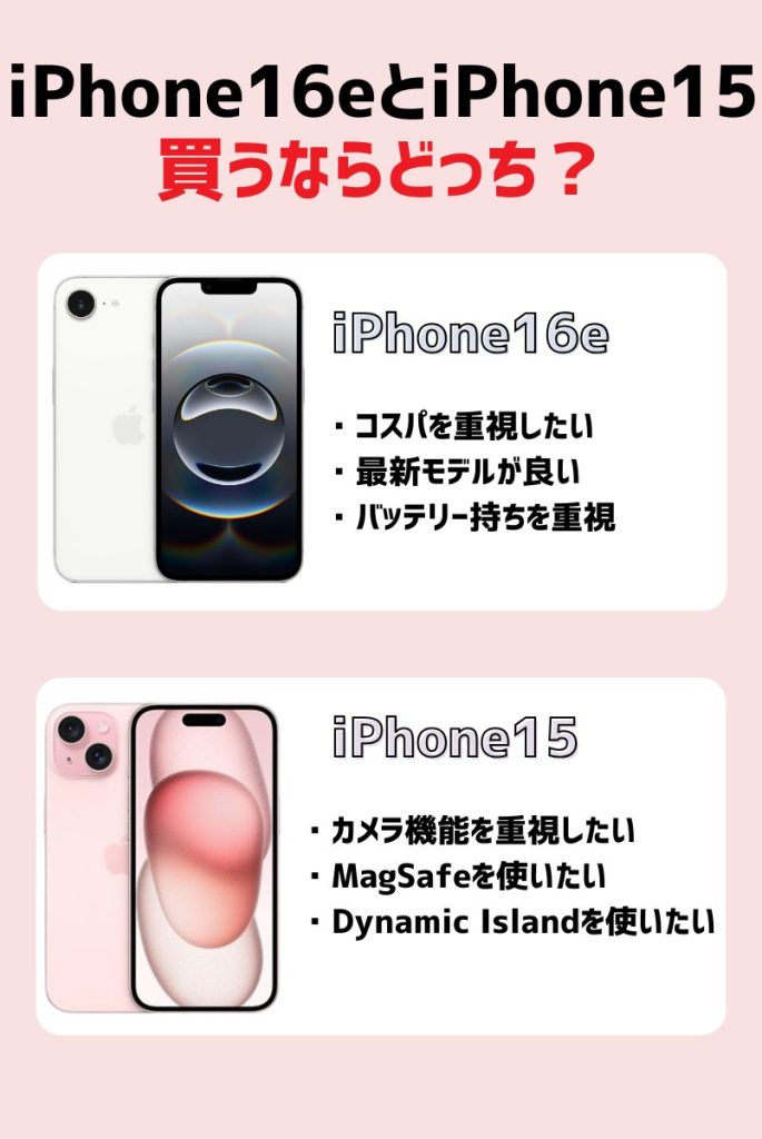 iPhone16eとiPhone15はどっちを買うべき?