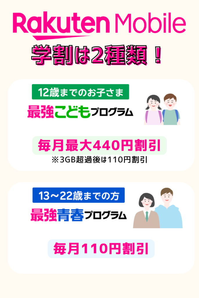 断言!楽天モバイルに学割はある!年齢により特典が変わる