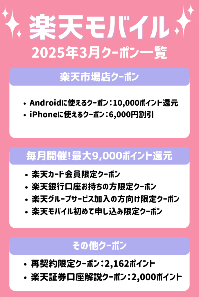 断言！【2025年3月最新】楽天モバイルで使えるクーポンコード一覧