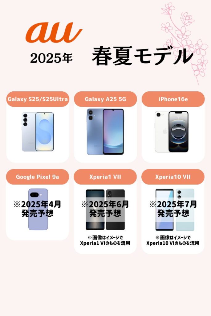 auの新機種|2025年春夏モデル