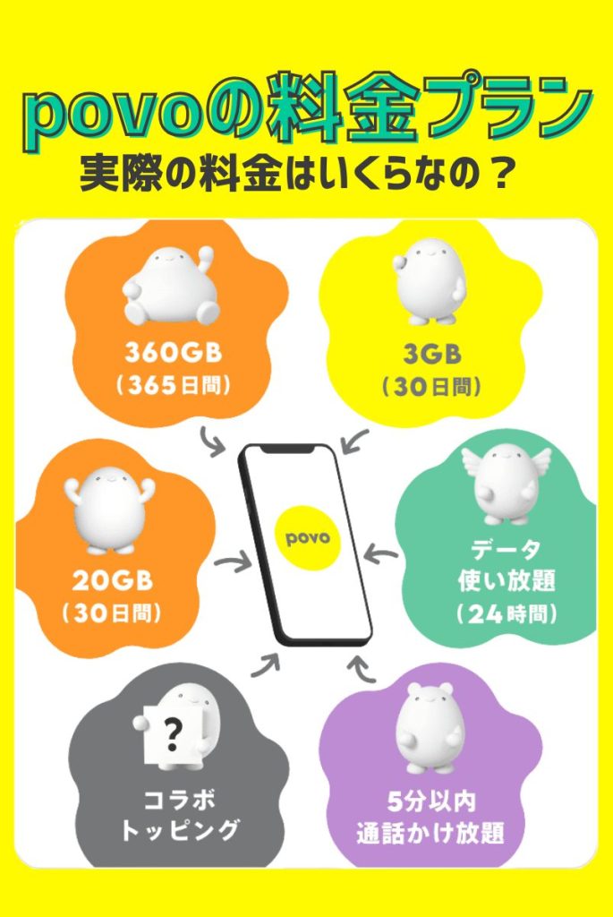 povoとは?料金プランの詳細と料金シミュレーション
