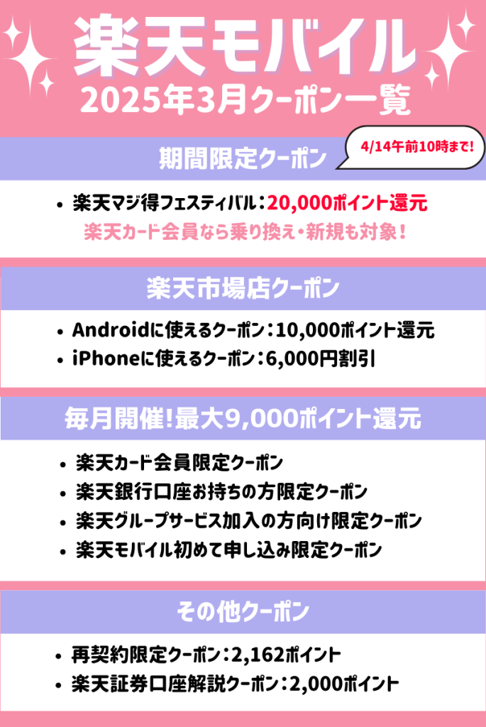 断言!【2025年3月最新】楽天モバイルで使えるクーポンコード一覧